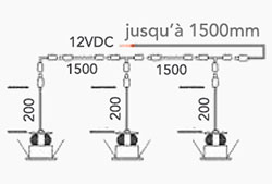 Schema de l'installation du câblage