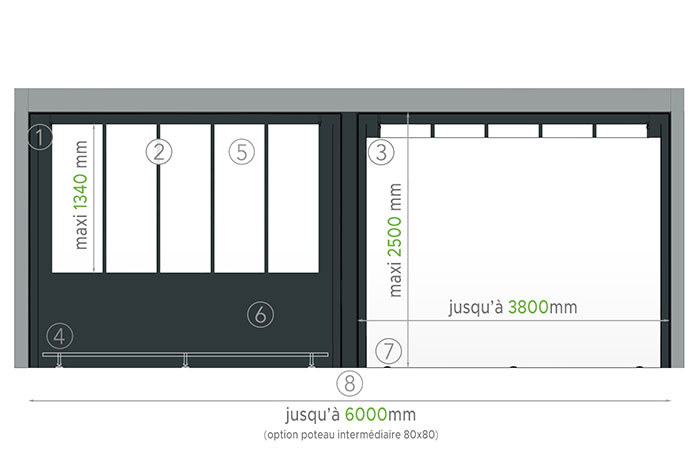 Schéma numéroté de la Bâche de Fermeture CLOSEO pour Pergola