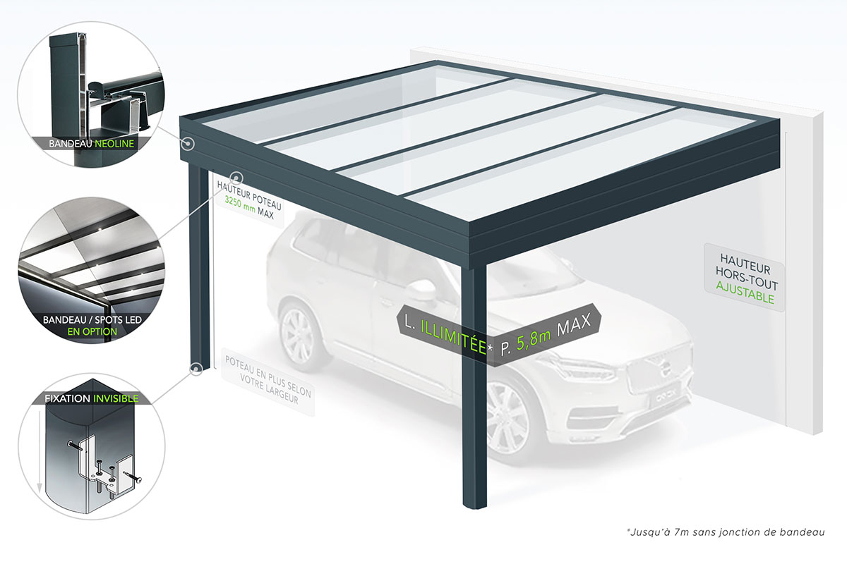 Schéma du Carport Aluminium CLIMALUX Neoline