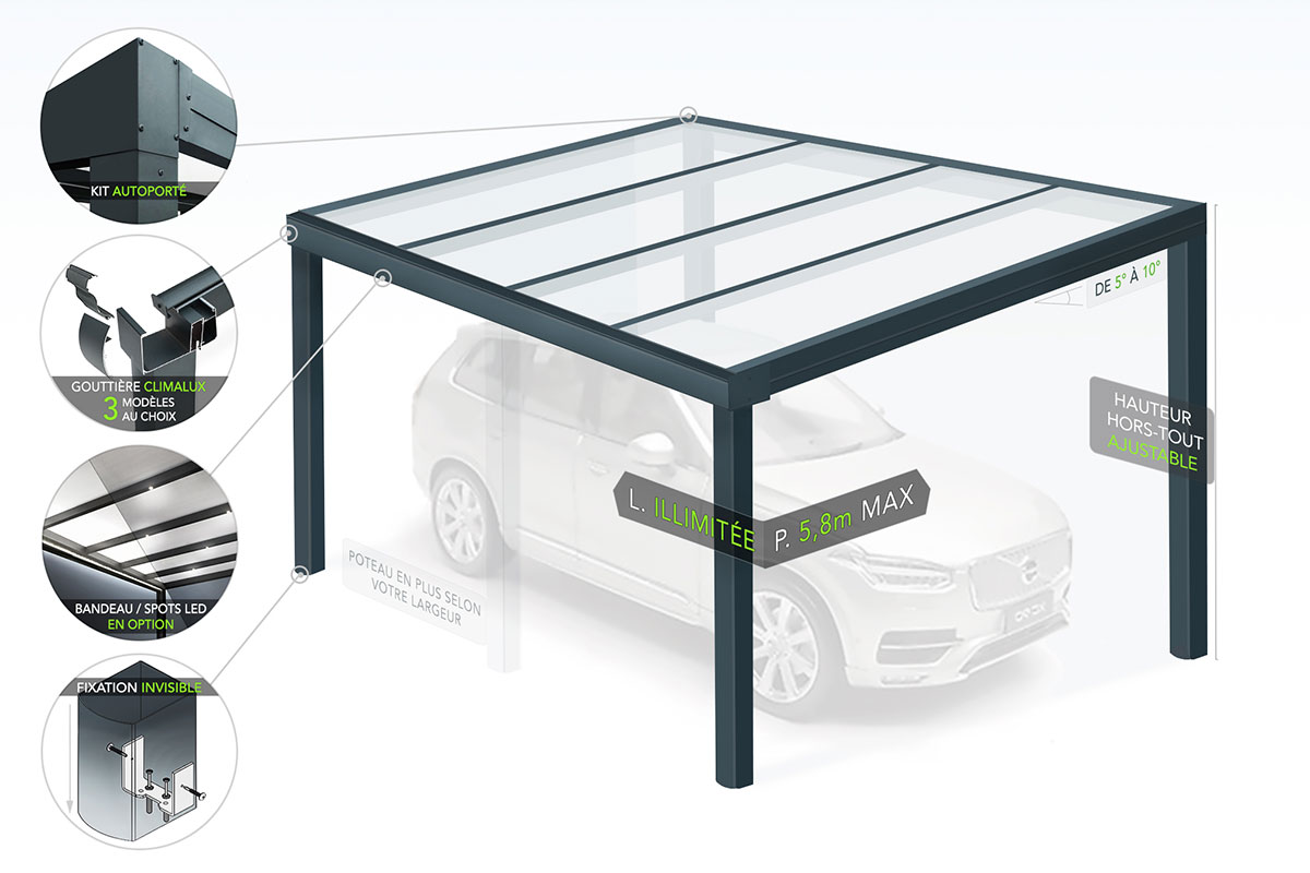 Schéma du Carport Aluminium CLIMALUX Autoporté