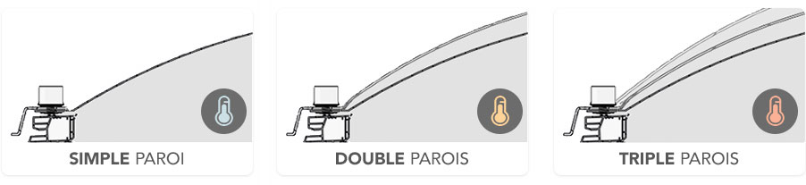 Schema du Dôme de Toiture Domelite à Paroi Simple