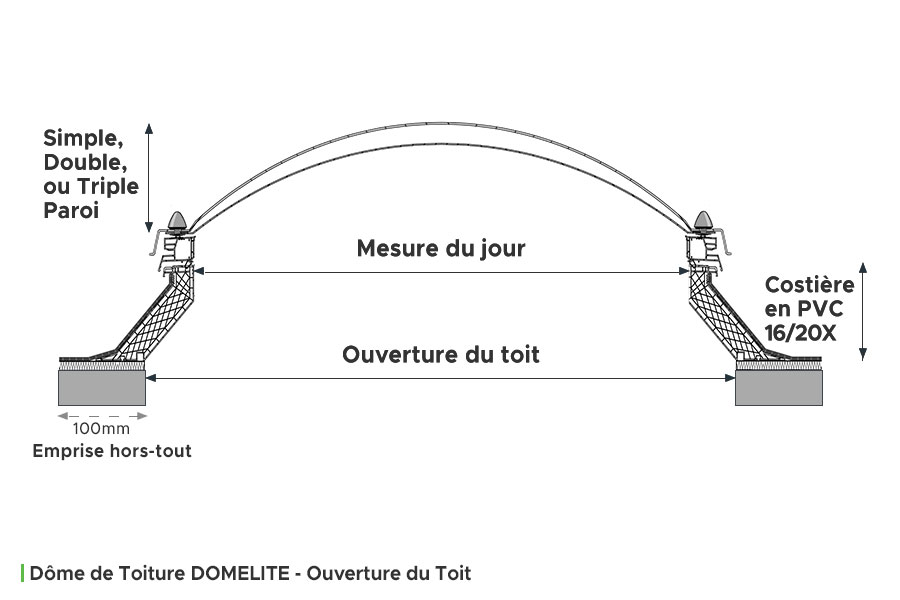 Vue de Coupe du Dôme de Toiture DOMELITE