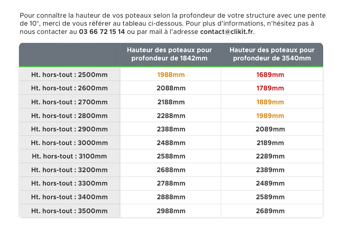 Tableau des dénivelés selon la hauteur hors-tout