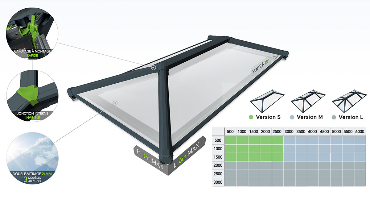 Schéma de la Verrière de Toit SKYLITE PREMIUM