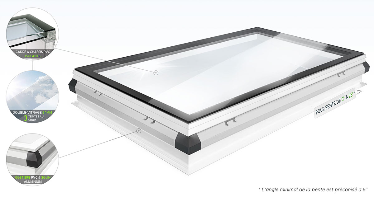 Schema de la Fenêtre de Toit Plat iWINDOW2 Fixe
