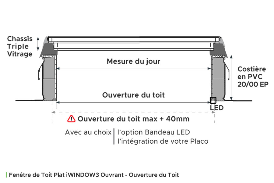 Vue de Coupe de la Fenêtre de Toit Plat iWINDOW3 Ouvrant