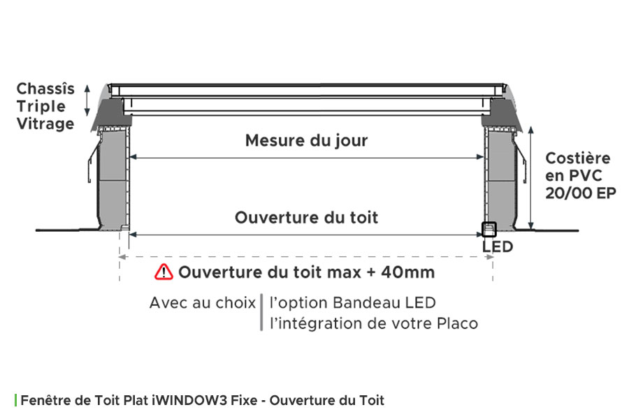 Vue de Coupe de la Fenêtre de Toit Plat iWINDOW3 Fixe