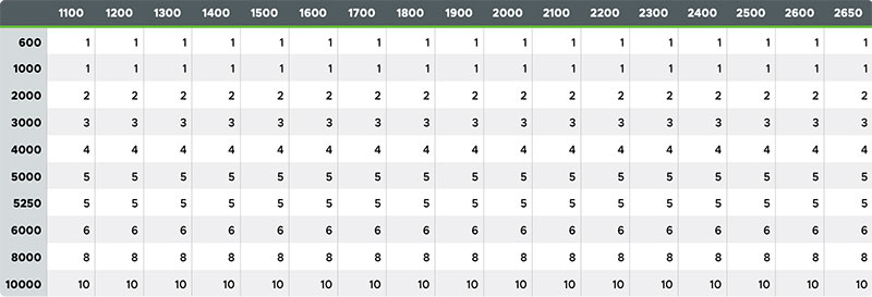 Tableau du nombre de panneaux de verre