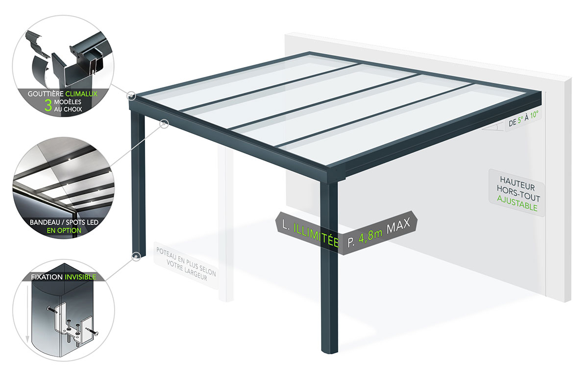 Schéma de la Pergola Aluminium CLIMALUX