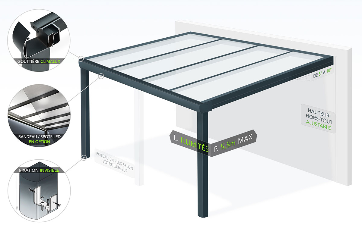 Schéma de la Pergola Aluminium CLIMALUX SOFTLINE