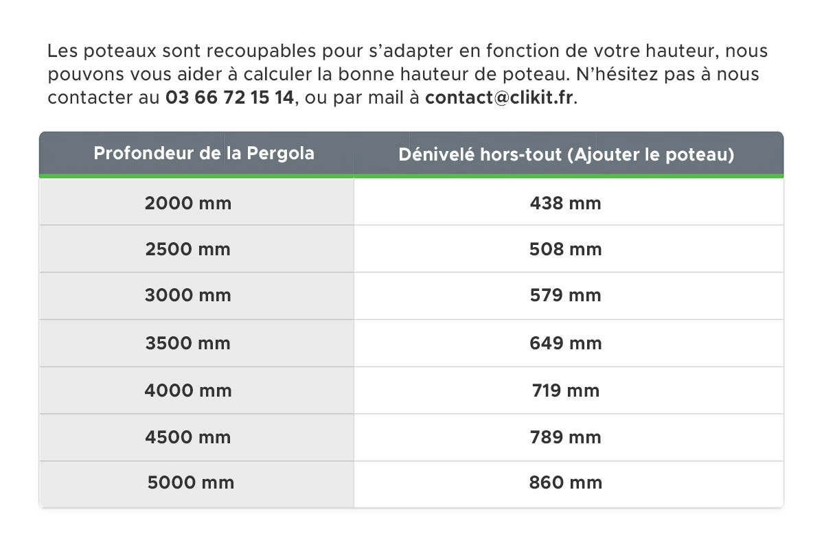 Tableau du nombre de panneaux des rideaux verre