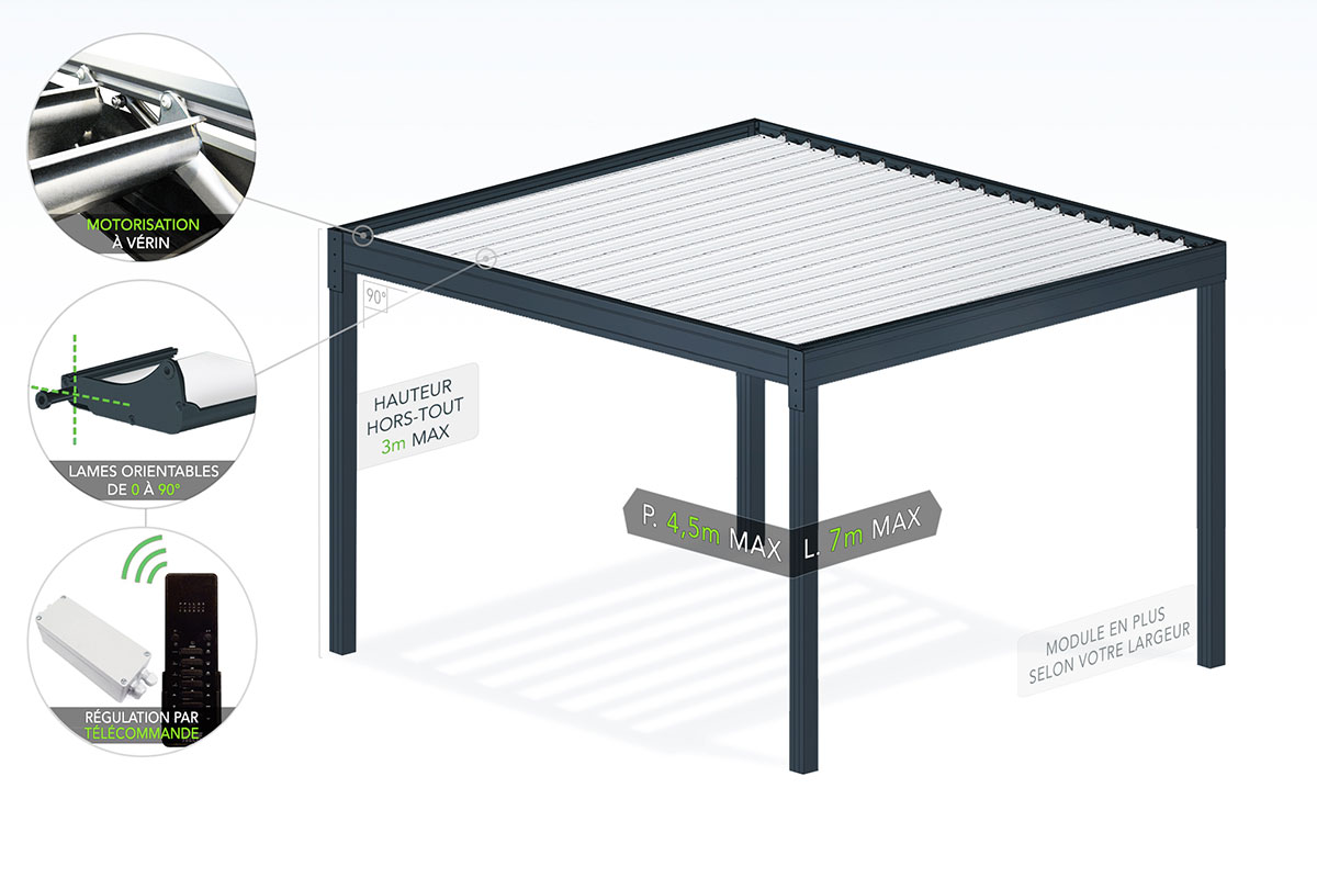 Schéma de la Pergola Bioclimatique HORIZON Autoportée