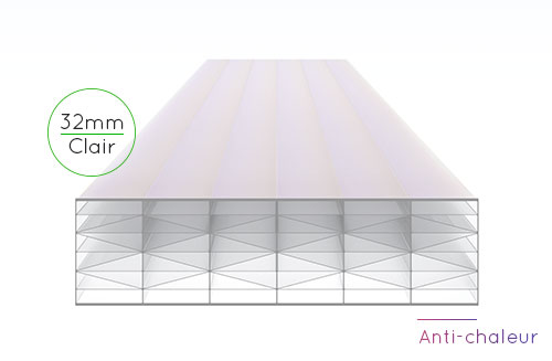 Schéma de la Plaque Polycarbonate 32mm Clair