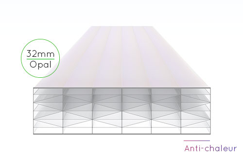 Schéma de la Plaque Polycarbonate 32mm Opal