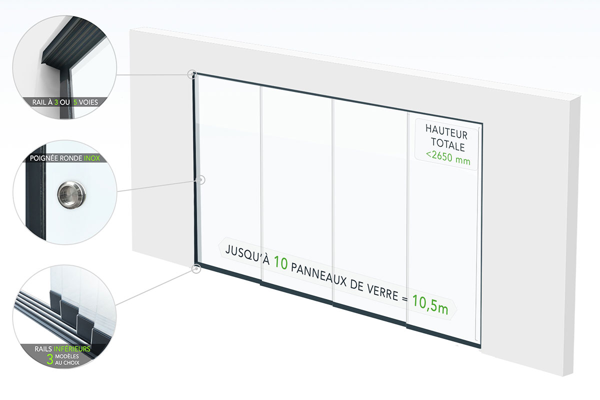 Schema du Rideau de Verre pour Intérieur