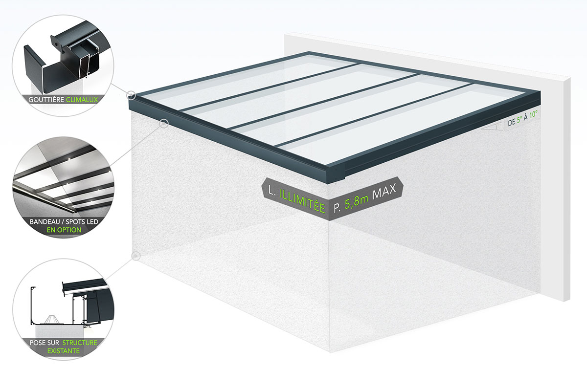 Schéma de la Toiture de Véranda CLIMALUX