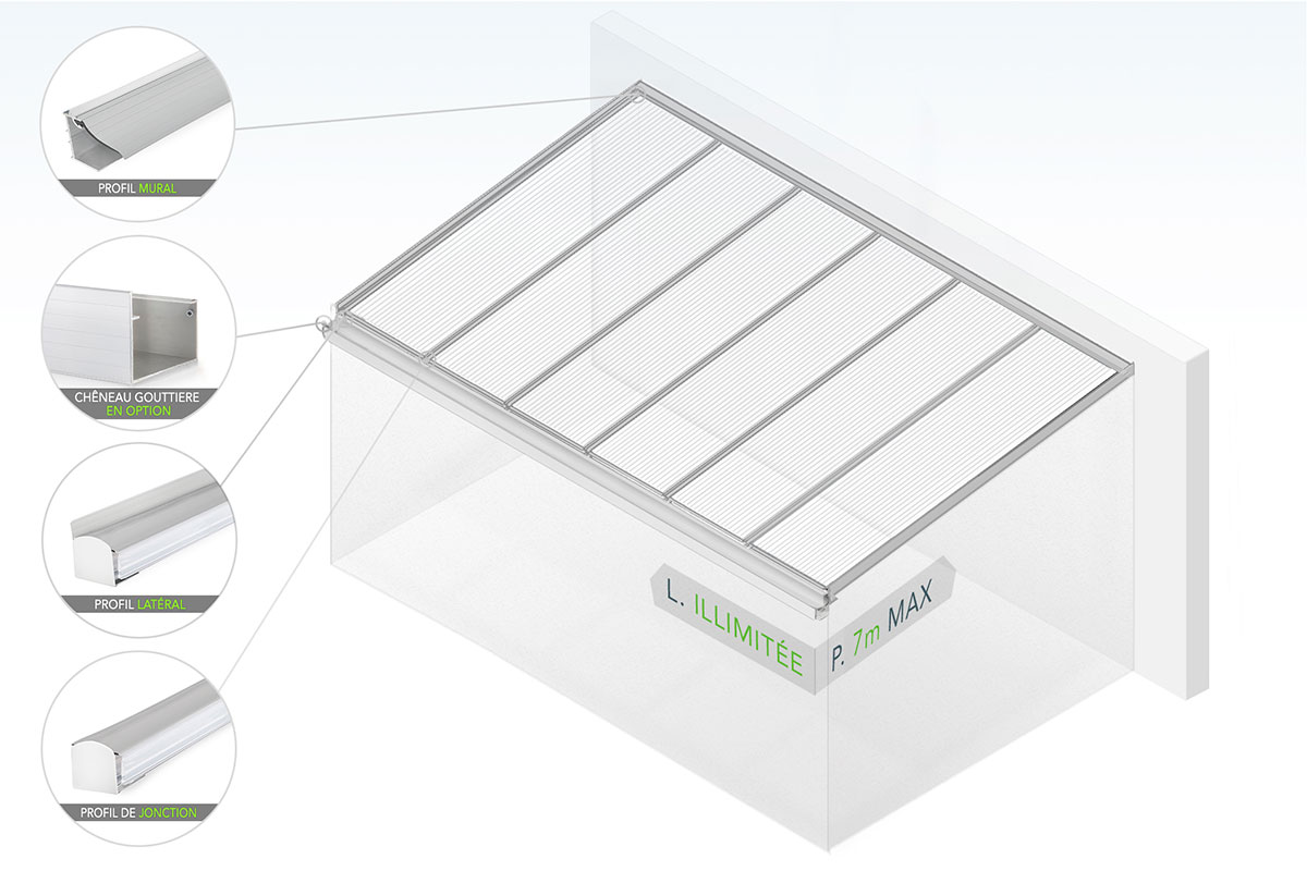 Schema du Kit de Couverture de Toiture PERGOLUX