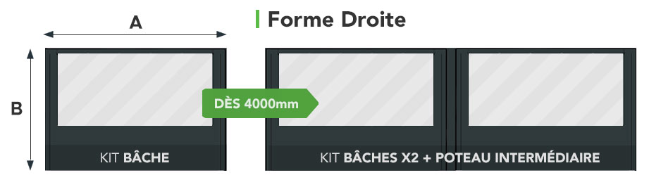Schema de la Configuration de la Bâche CLOSEO