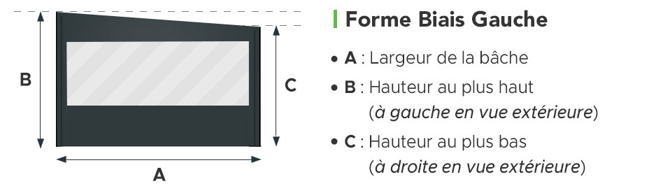 Schéma de la Forme Biais Gauche de la Bâche CLOSEO
