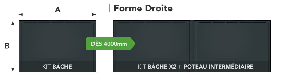 Schéma de la Forme Droite de la Bâche CLOSEO Opaque