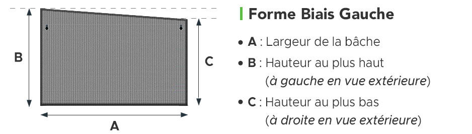 Schéma de la Forme Biais Gauche du Store Screen VIZEO