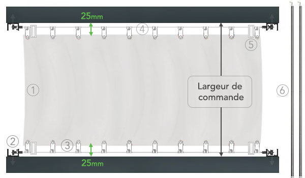 Schéma numéroté des Profils du Voile d'Ombrage Sur-Mesure pour Pergola