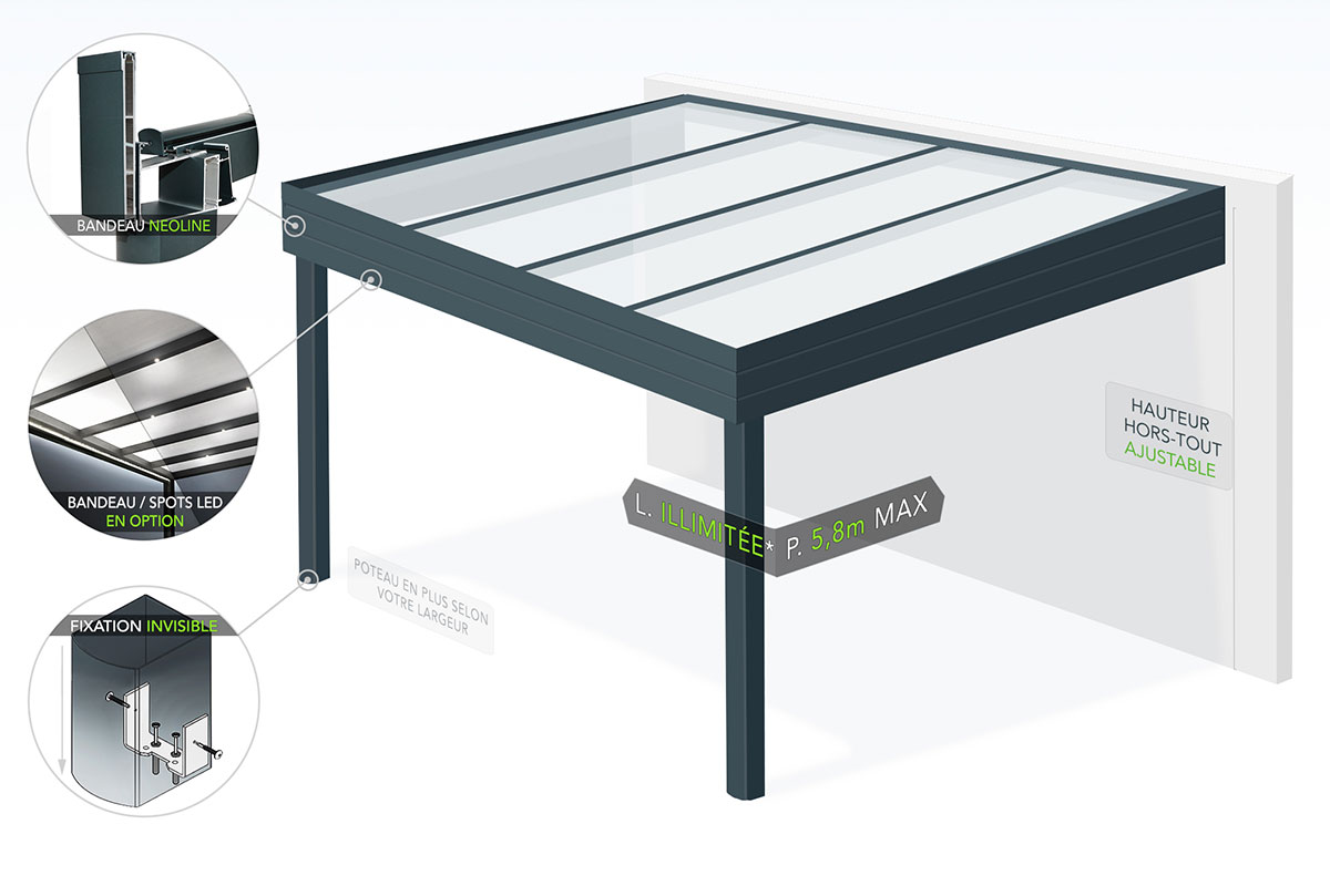 Schéma du Carport Aluminium CLIMALUX NEOLINE