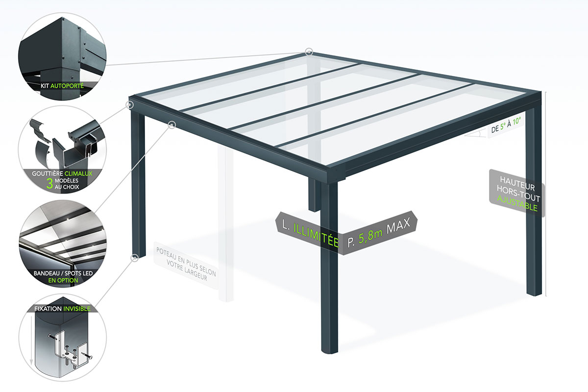 Schéma de la Pergola Aluminium Climalux Adossée
