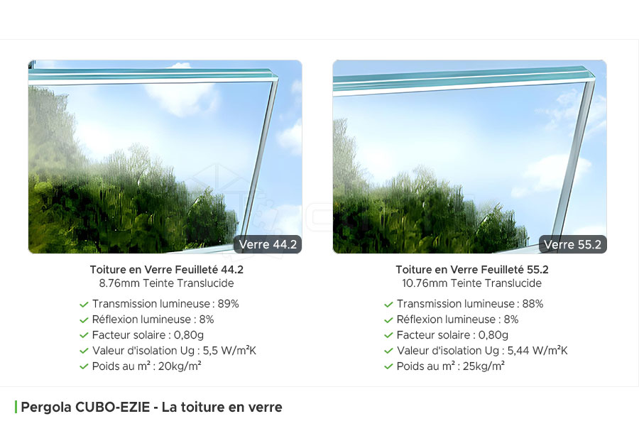 Comparatif de la Toiture de Verre
