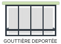 Schéma n°4 d'exemple de la configuration personnalisée de la Pergola CLIMALUX
