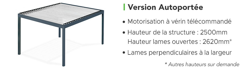 Schéma de la Pergola Bioclimatique EOLITE Version Autoportée
