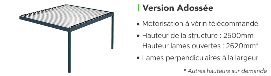 Schéma de la Pergola Bioclimatique EOLITE Version Adossée