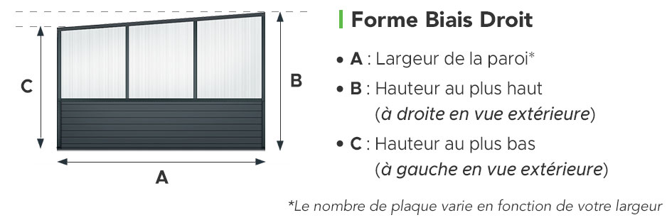 Schéma de la Forme Biais Droit de la Paroi Mixte Latérale