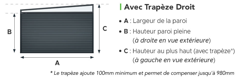 Schéma de la Forme Biais Droit de la Paroi Pleine Latérale