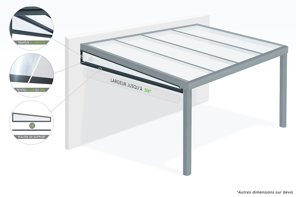 Schéma du Trapèze Latéral pour Pergola