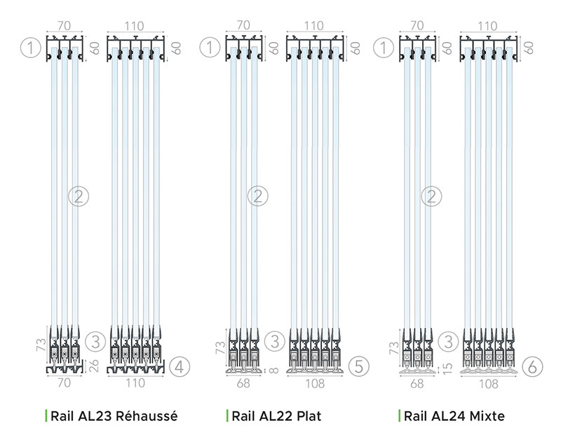 Schéma des Rails à 3 ou 5 Voies