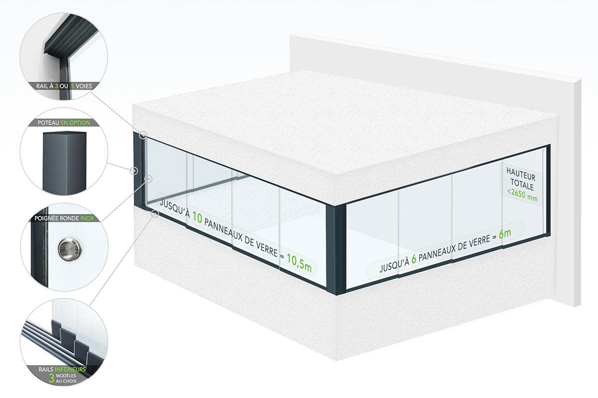 Schema du Rideau de Verre pour Balcon