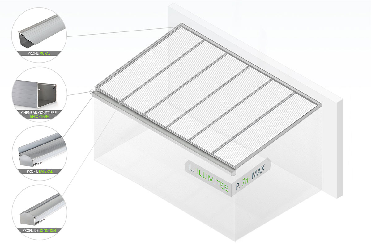 Schema du Kit de Couverture de Toiture PERGOLUX
