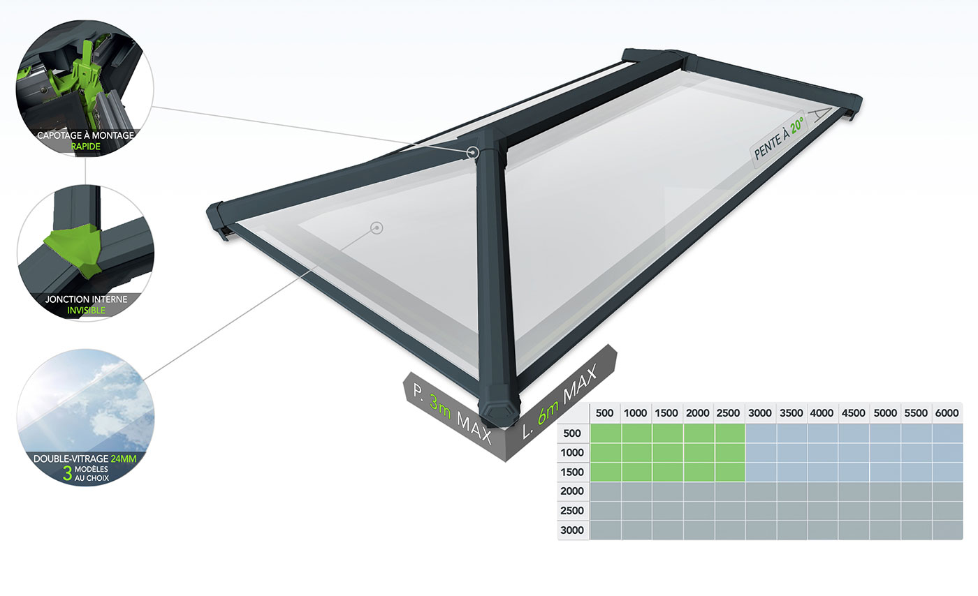 Schema de la Verrière de Toit SKYLITE PREMIUM